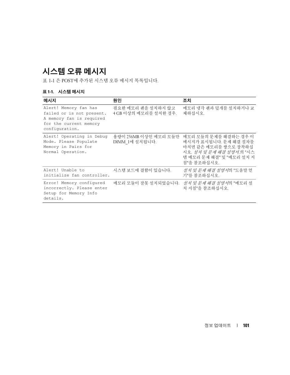 시스템 오류 메시지, 표 1-1, 시스템 메시지 | Dell PowerEdge SC1420 User Manual | Page 103 / 132