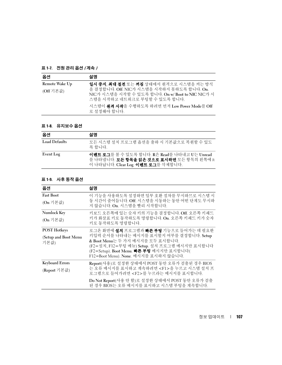 표 1-8, 유지보수 옵션, 표 1-9 | 사후 동작 옵션 | Dell PowerEdge SC1420 User Manual | Page 109 / 132