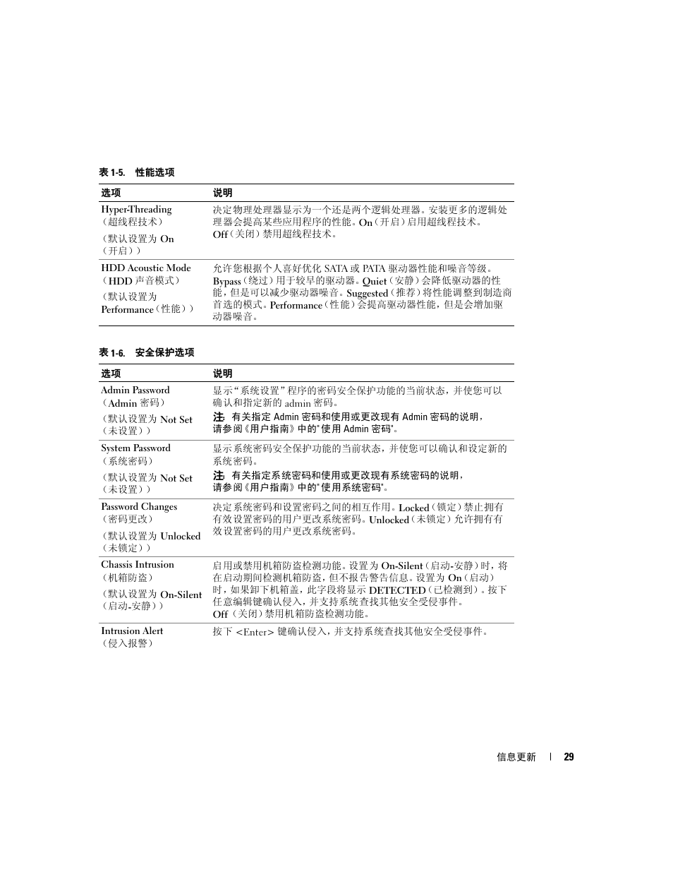 表 1-5, 性能选项, 表 1-6 | 安全保护选项 | Dell PowerEdge SC1420 User Manual | Page 31 / 132