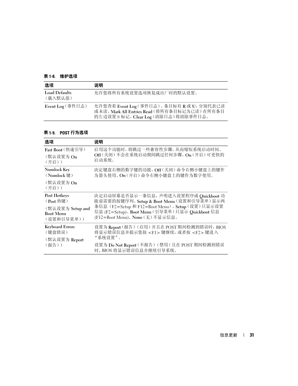 表 1-8, 维护选项, 表 1-9 | Post 行为选项 | Dell PowerEdge SC1420 User Manual | Page 33 / 132