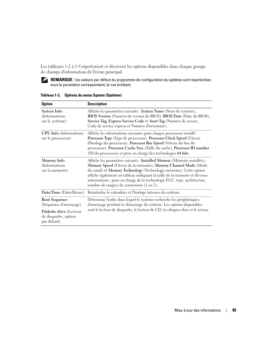 Tableau 1-2, Options du menu system (système) | Dell PowerEdge SC1420 User Manual | Page 47 / 132