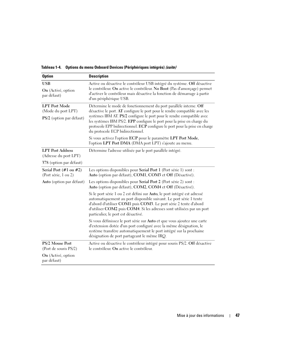 Dell PowerEdge SC1420 User Manual | Page 49 / 132