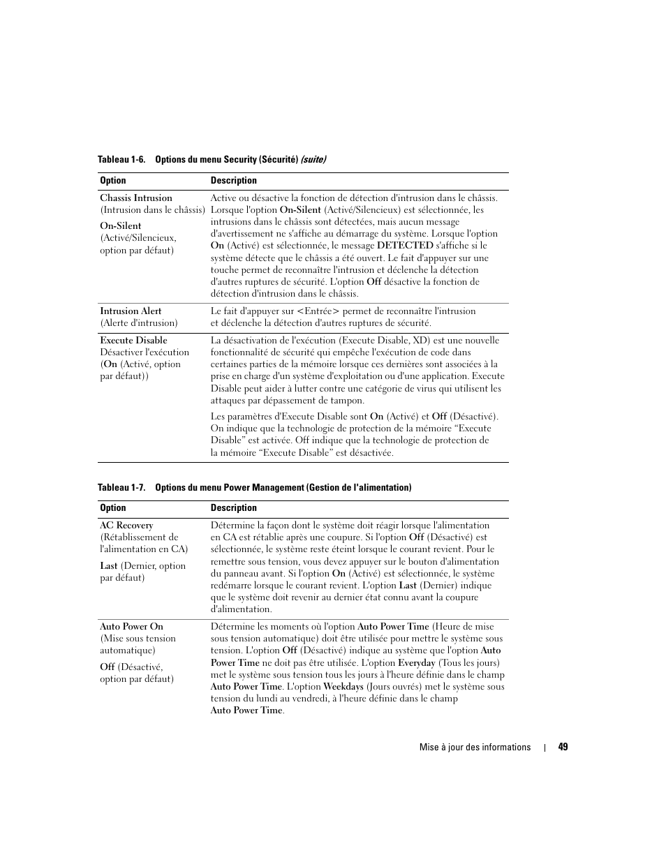 Tableau 1-7 | Dell PowerEdge SC1420 User Manual | Page 51 / 132