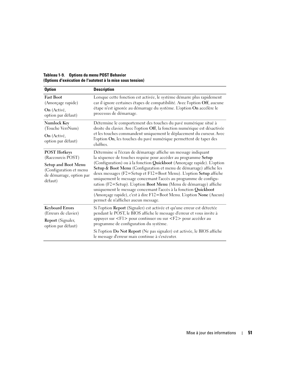 Tableau 1-9 | Dell PowerEdge SC1420 User Manual | Page 53 / 132