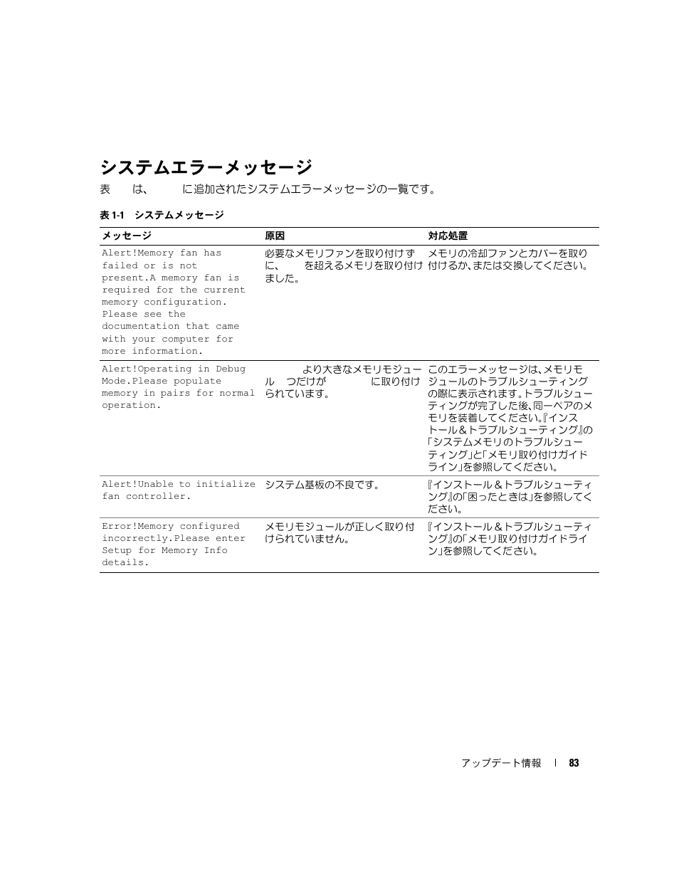 システムエラーメッセージ, 表 1-1, システムメッセージ | Dell PowerEdge SC1420 User Manual | Page 85 / 132