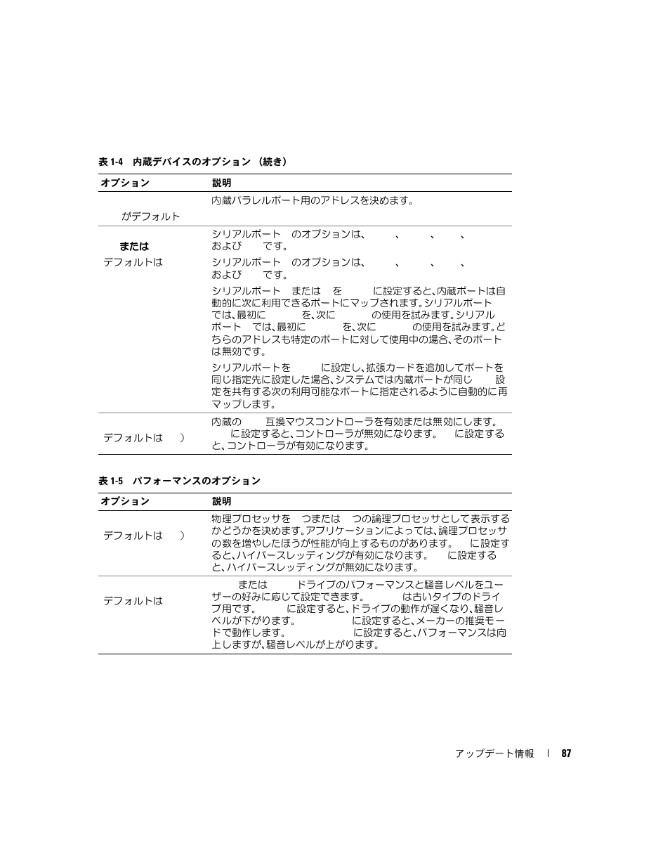 表 1-5, パフォーマンスのオプション | Dell PowerEdge SC1420 User Manual | Page 89 / 132