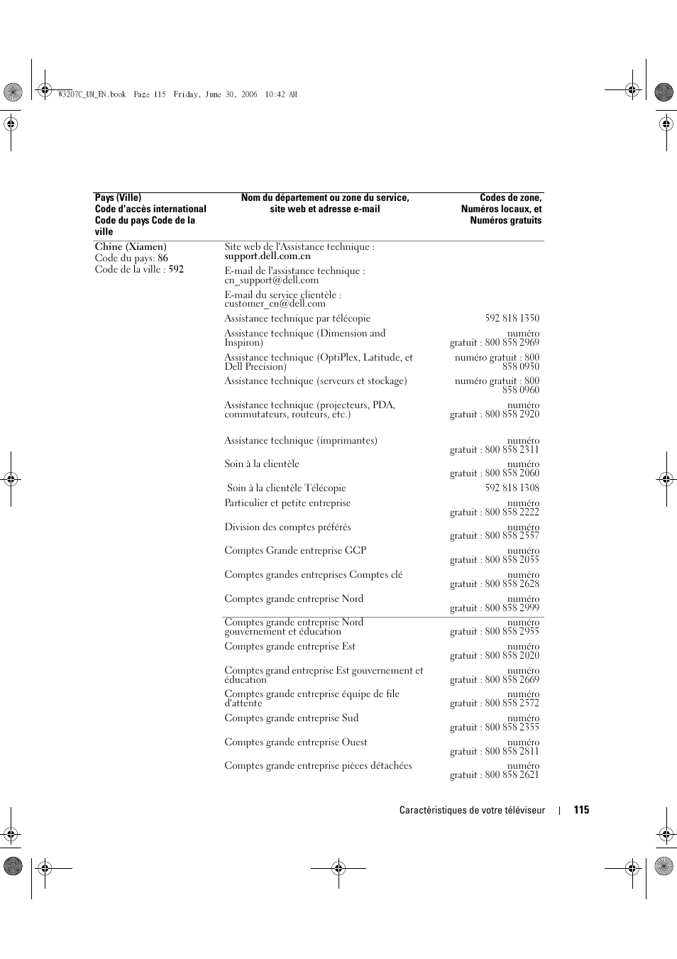 Dell LCD TV W3207C User Manual | Page 115 / 204