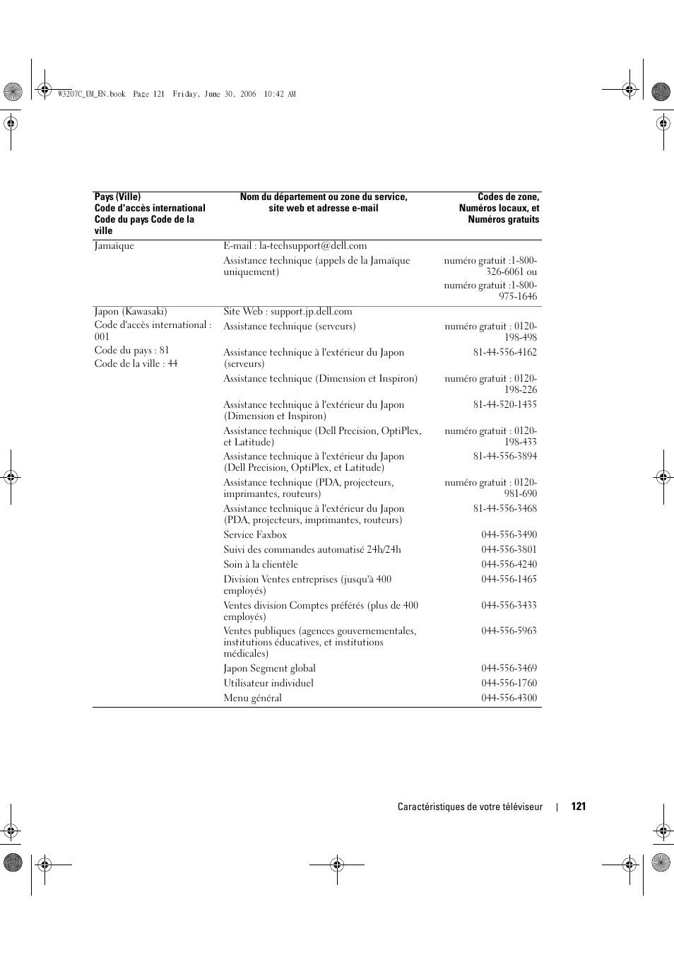 Dell LCD TV W3207C User Manual | Page 121 / 204