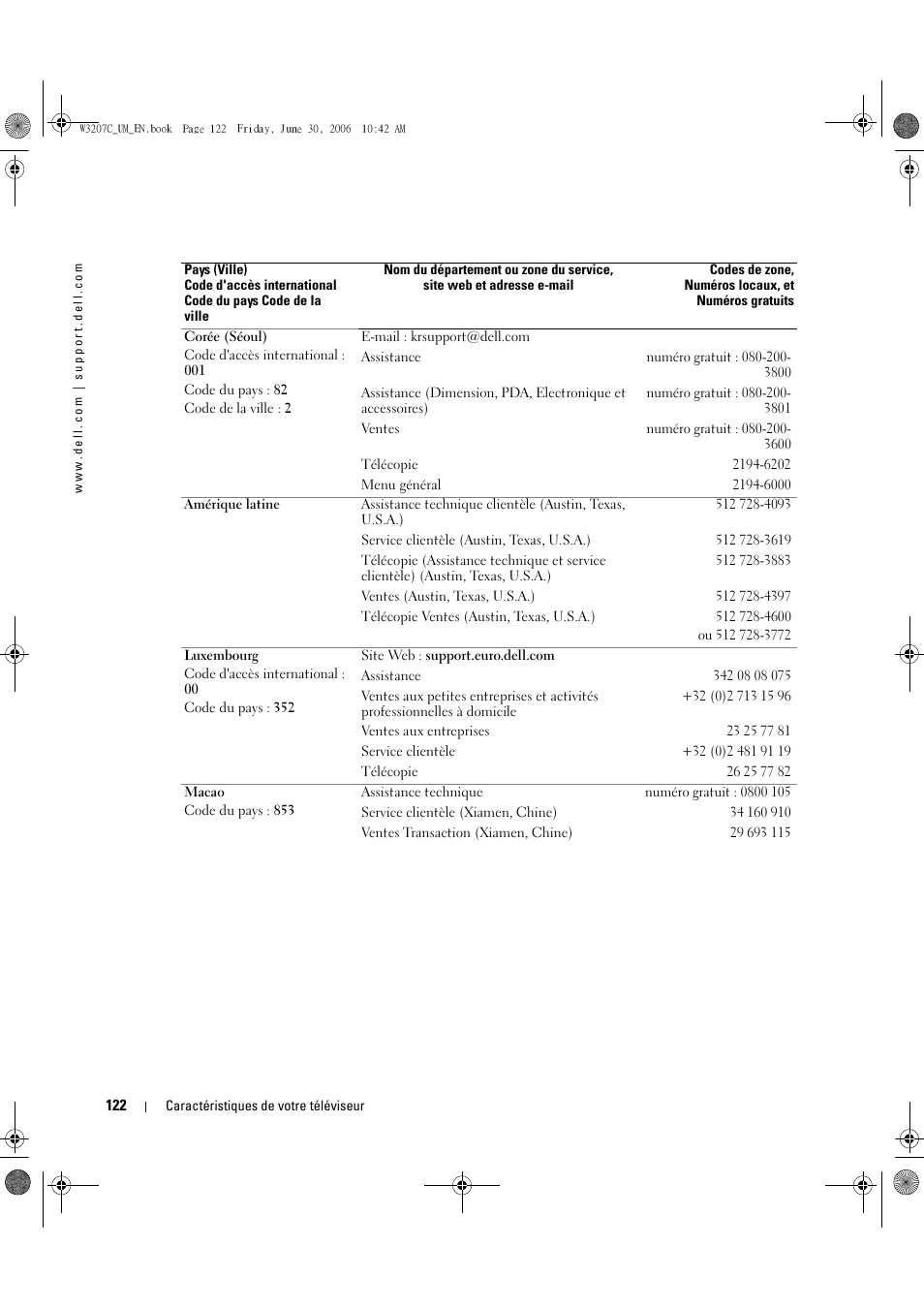 Dell LCD TV W3207C User Manual | Page 122 / 204