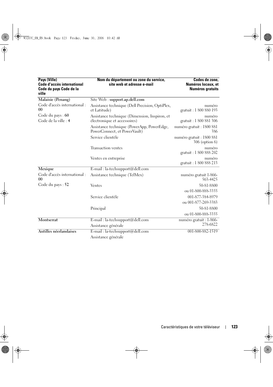 Dell LCD TV W3207C User Manual | Page 123 / 204