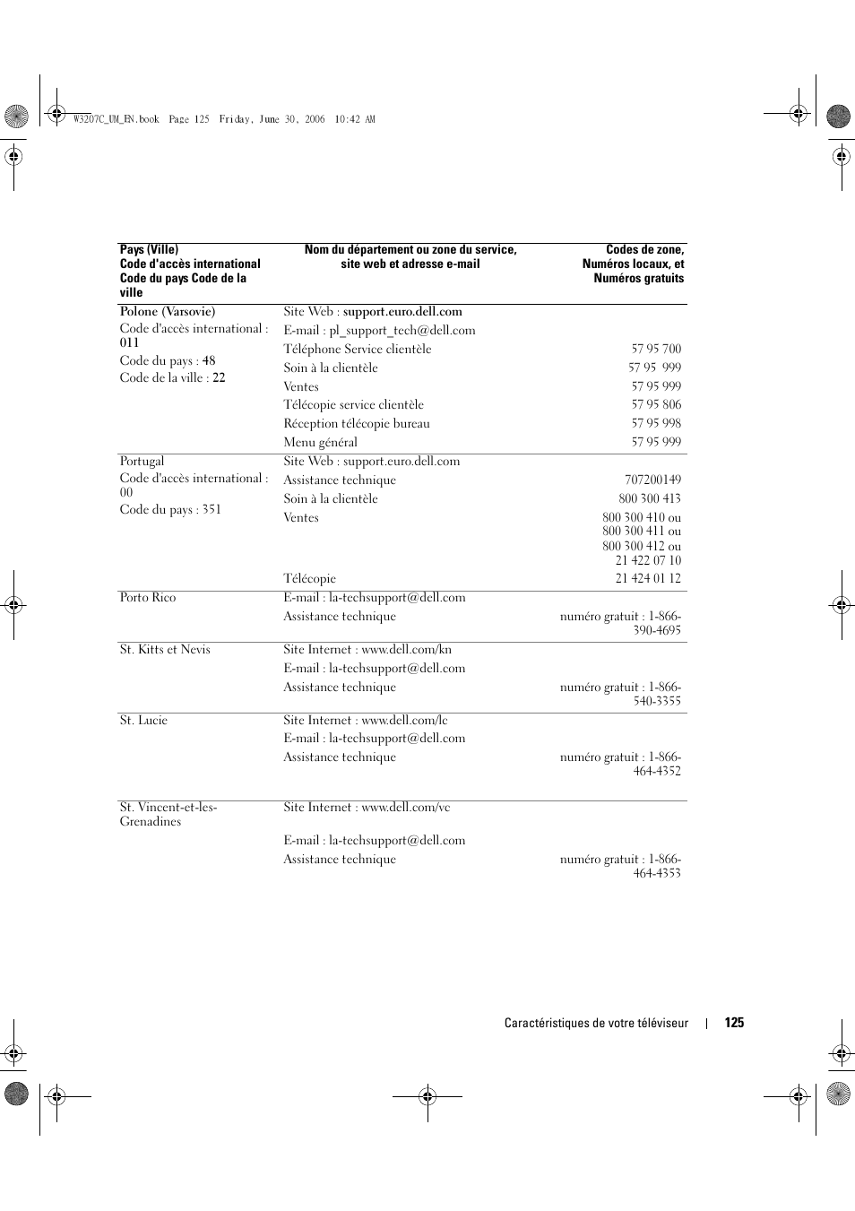 Dell LCD TV W3207C User Manual | Page 125 / 204