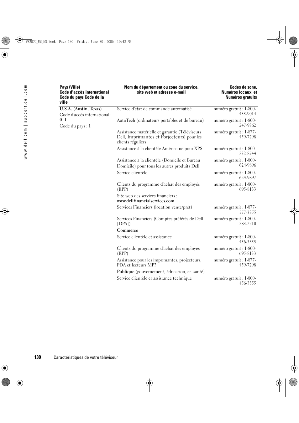 Dell LCD TV W3207C User Manual | Page 130 / 204