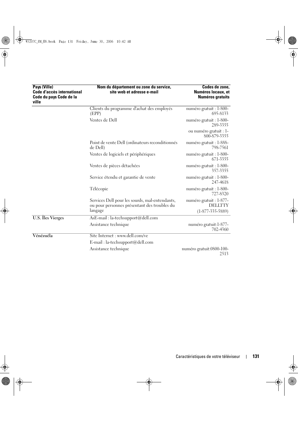 Dell LCD TV W3207C User Manual | Page 131 / 204