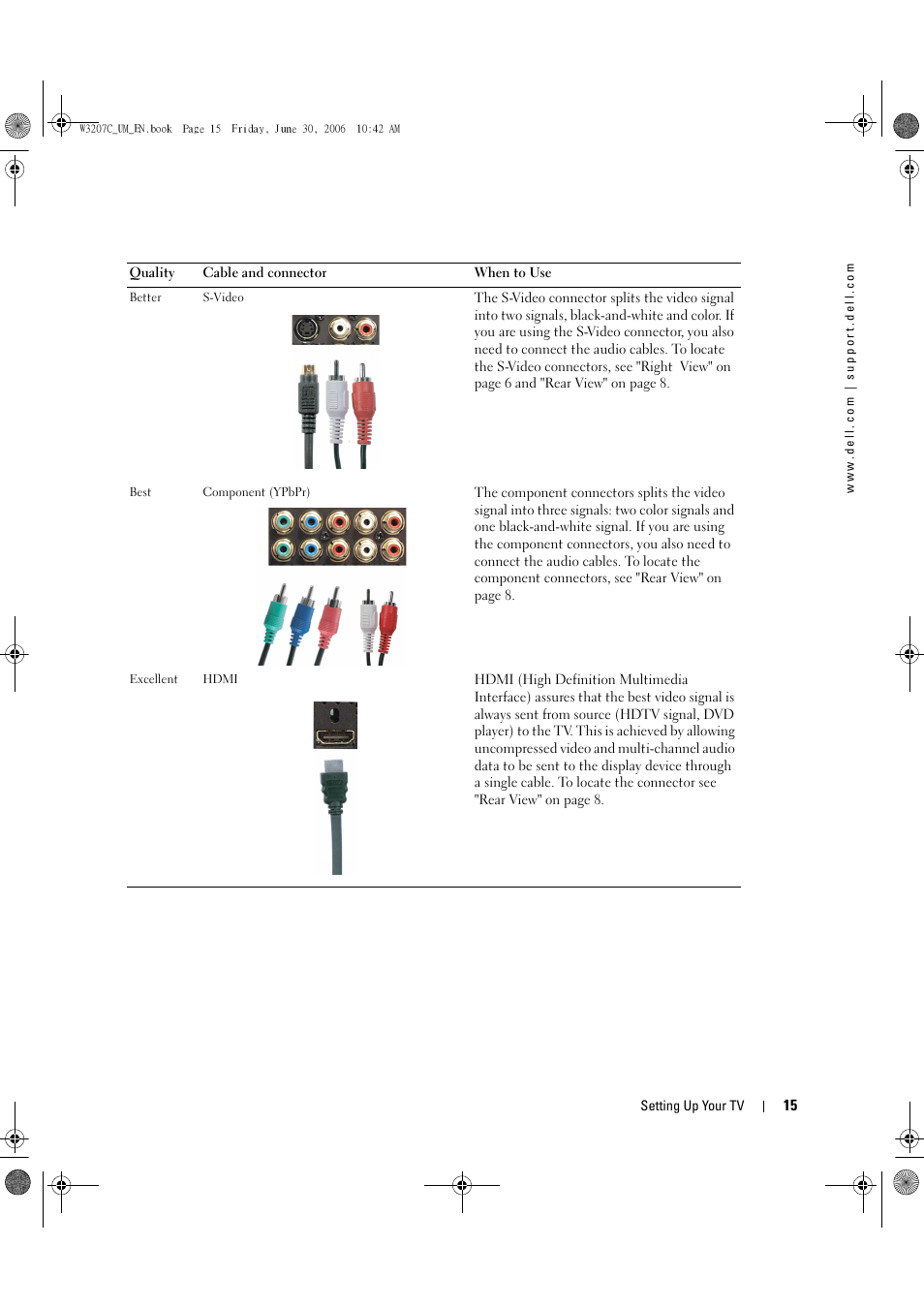 Dell LCD TV W3207C User Manual | Page 15 / 204