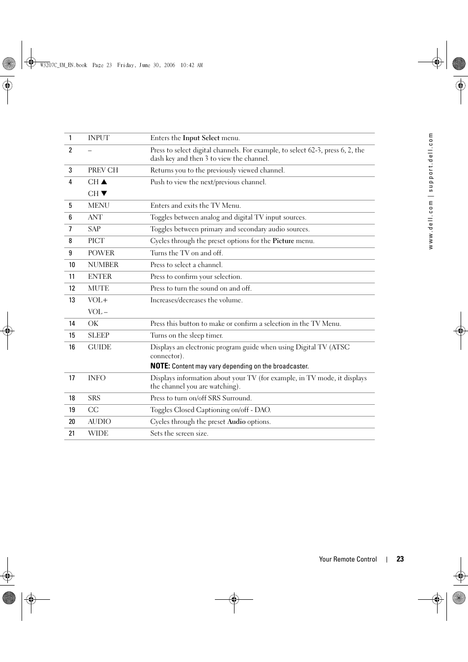 Dell LCD TV W3207C User Manual | Page 23 / 204