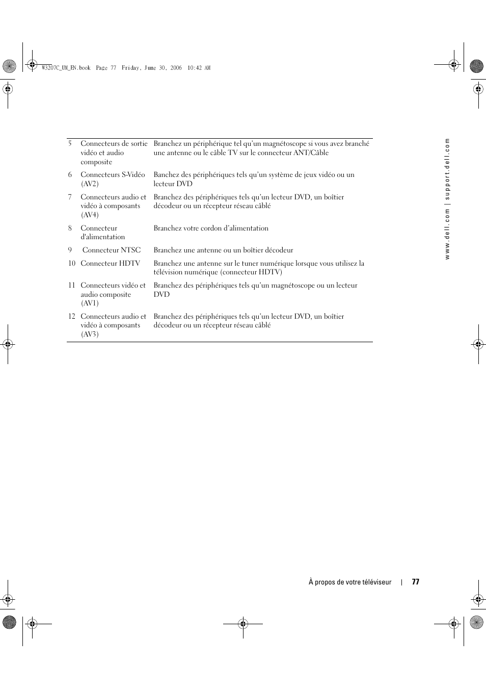 Dell LCD TV W3207C User Manual | Page 77 / 204
