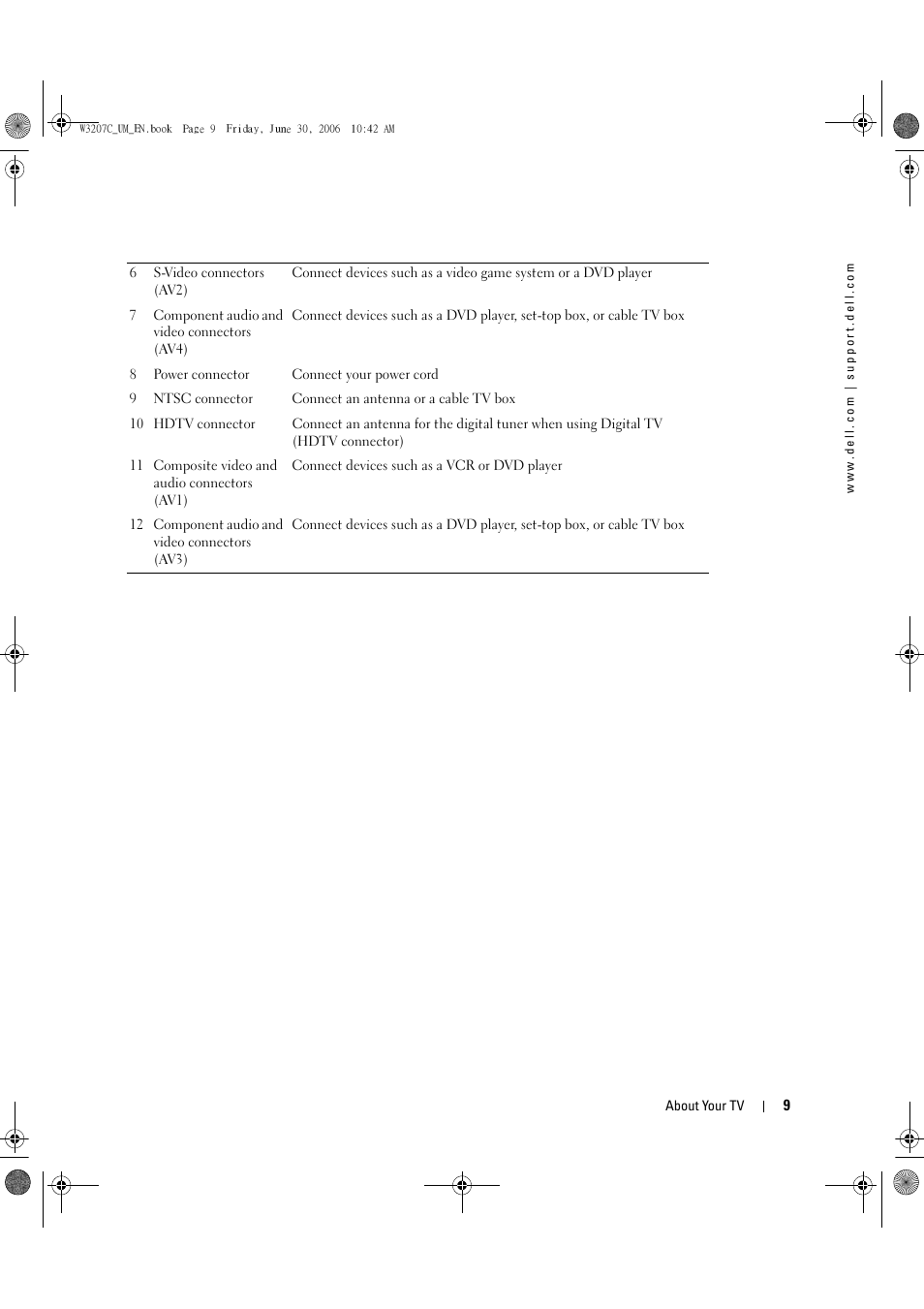 Dell LCD TV W3207C User Manual | Page 9 / 204