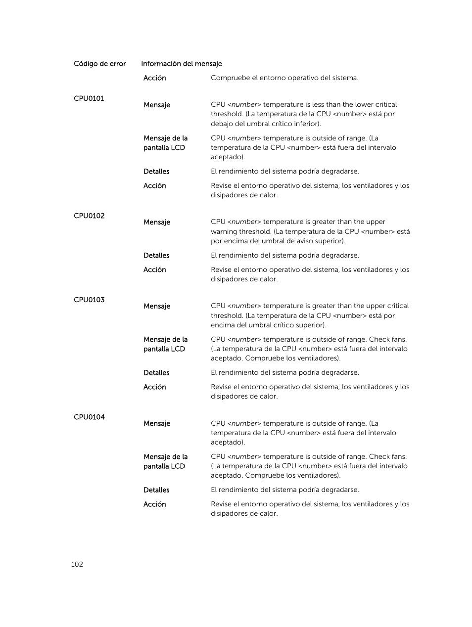 Dell PowerEdge M820 (for PE VRTX) User Manual | Page 102 / 183