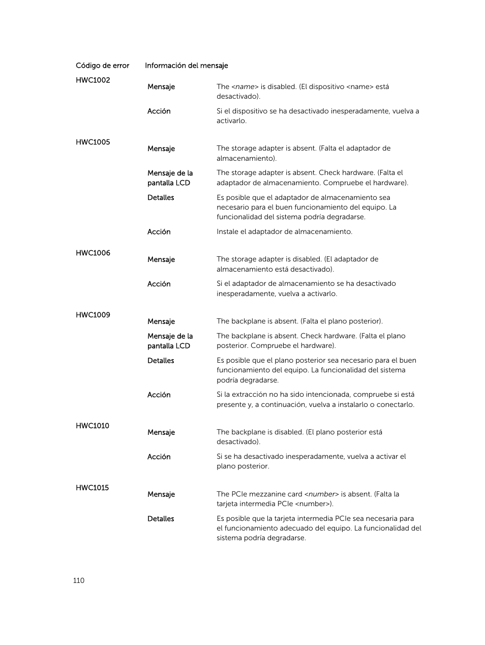 Dell PowerEdge M820 (for PE VRTX) User Manual | Page 110 / 183