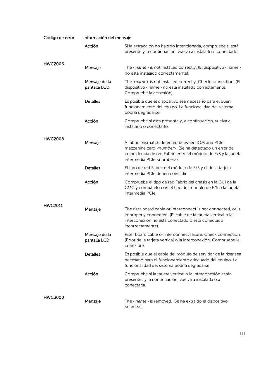 Dell PowerEdge M820 (for PE VRTX) User Manual | Page 111 / 183