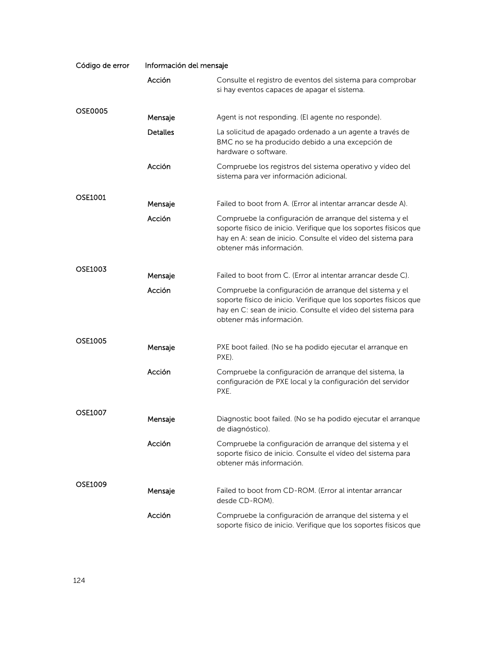 Dell PowerEdge M820 (for PE VRTX) User Manual | Page 124 / 183