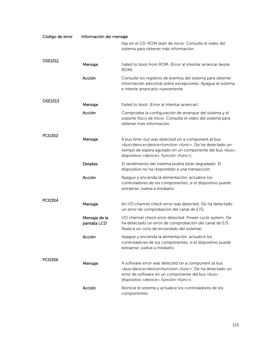 Dell PowerEdge M820 (for PE VRTX) User Manual | Page 125 / 183