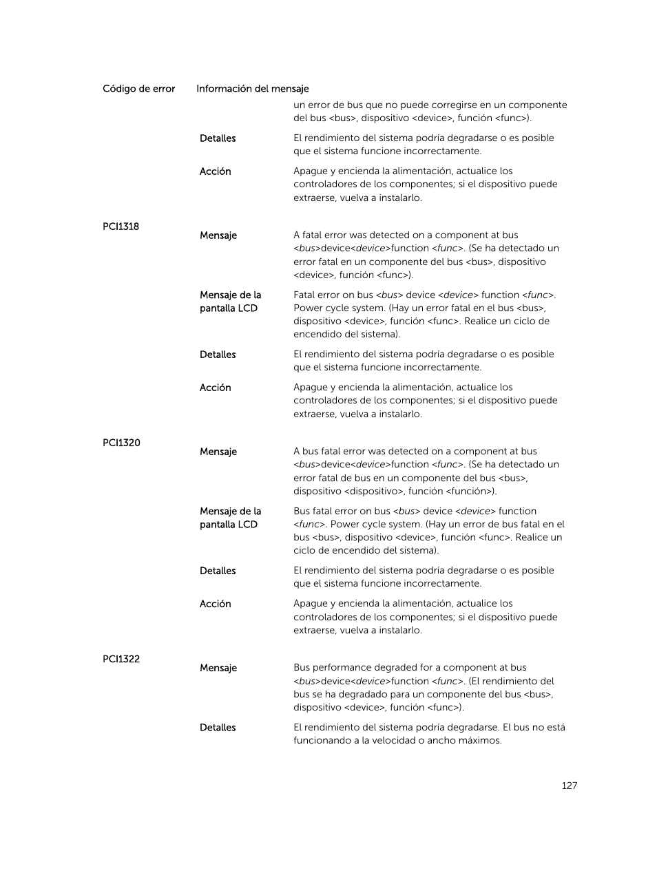 Dell PowerEdge M820 (for PE VRTX) User Manual | Page 127 / 183