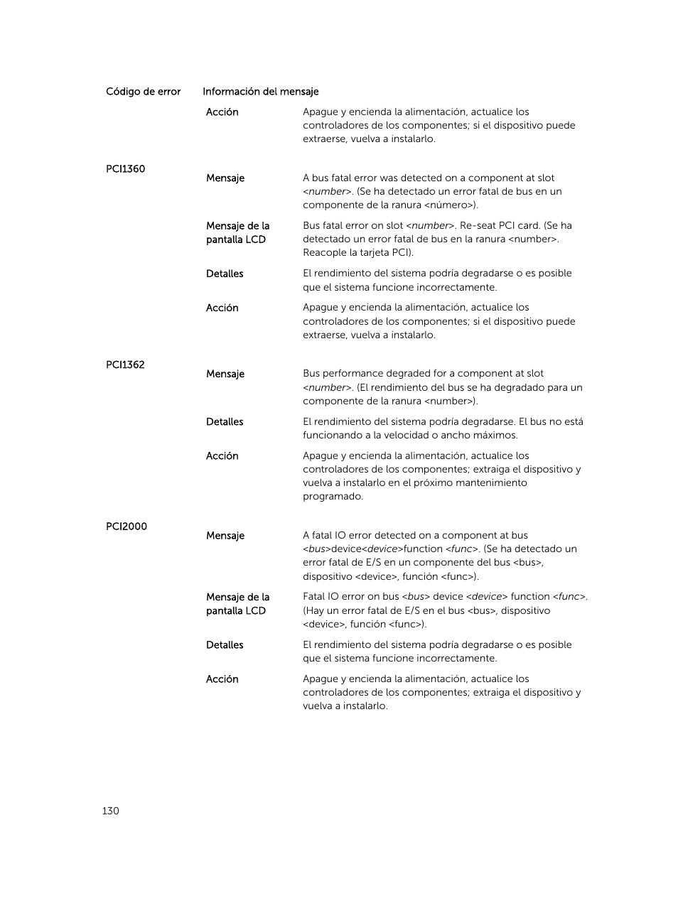 Dell PowerEdge M820 (for PE VRTX) User Manual | Page 130 / 183