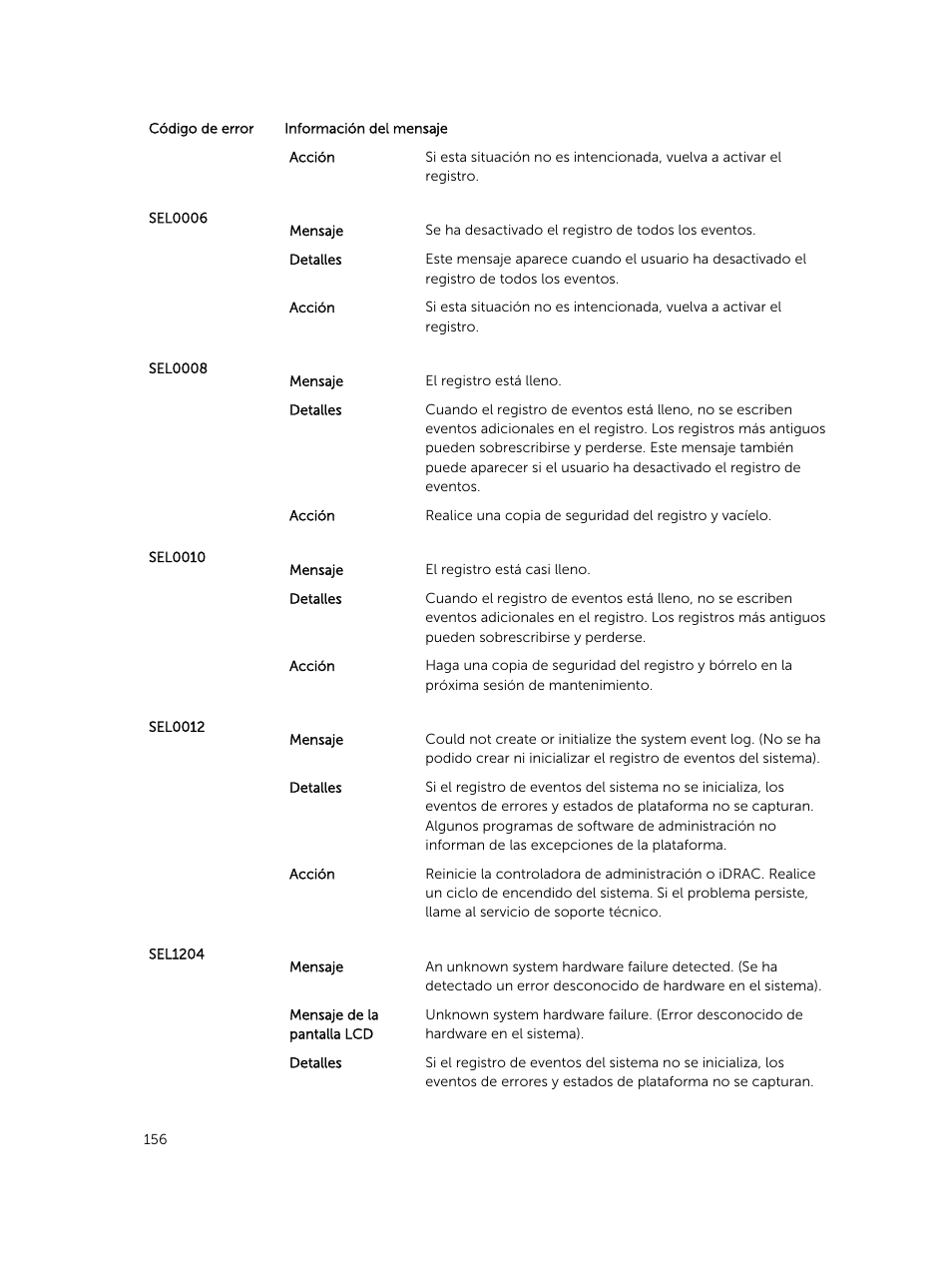 Dell PowerEdge M820 (for PE VRTX) User Manual | Page 156 / 183