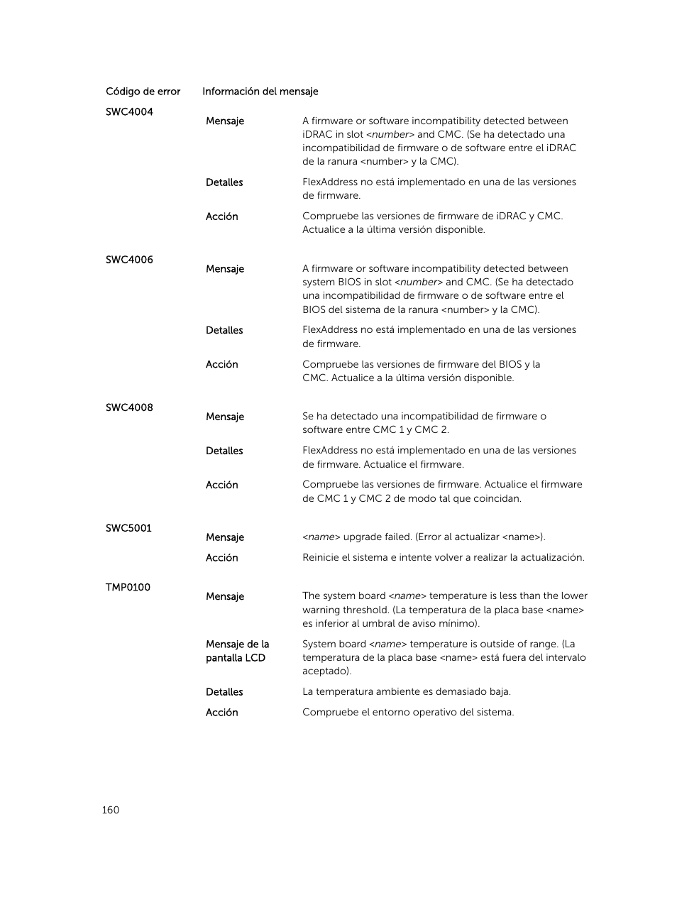 Dell PowerEdge M820 (for PE VRTX) User Manual | Page 160 / 183