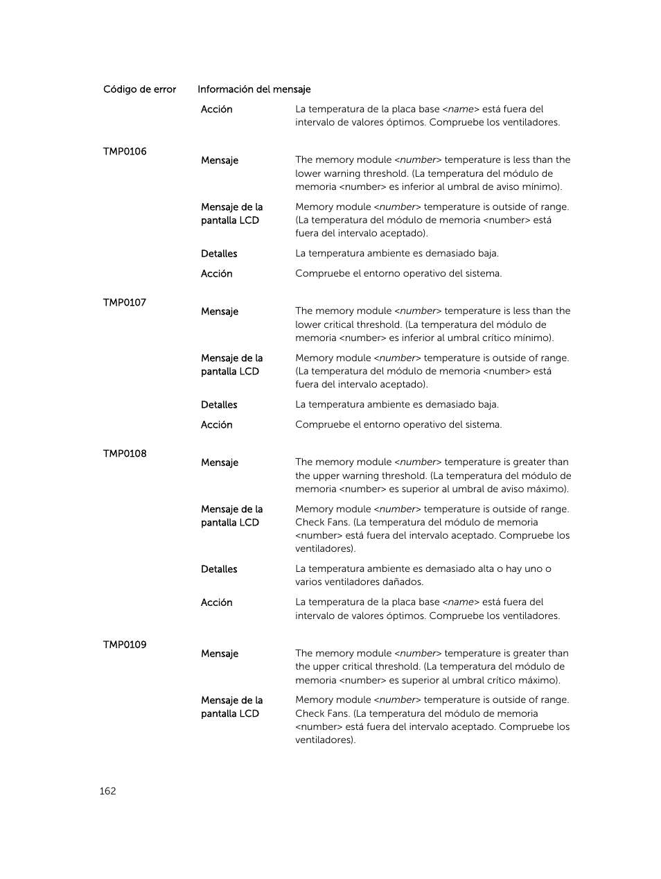 Dell PowerEdge M820 (for PE VRTX) User Manual | Page 162 / 183