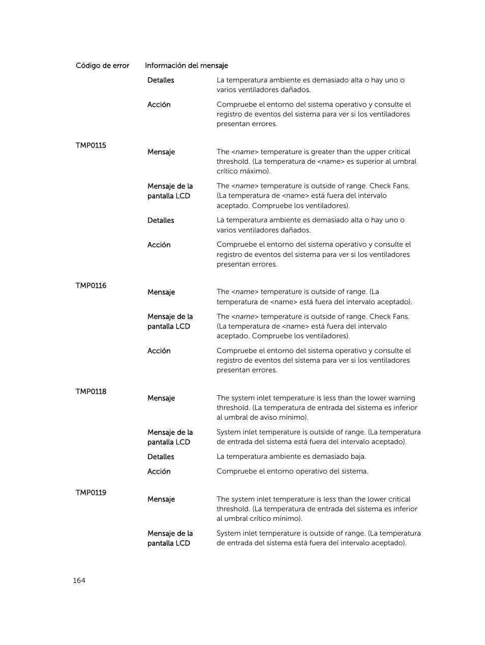Dell PowerEdge M820 (for PE VRTX) User Manual | Page 164 / 183