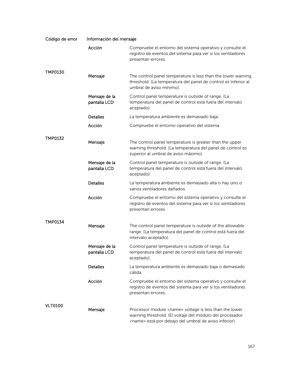 Dell PowerEdge M820 (for PE VRTX) User Manual | Page 167 / 183