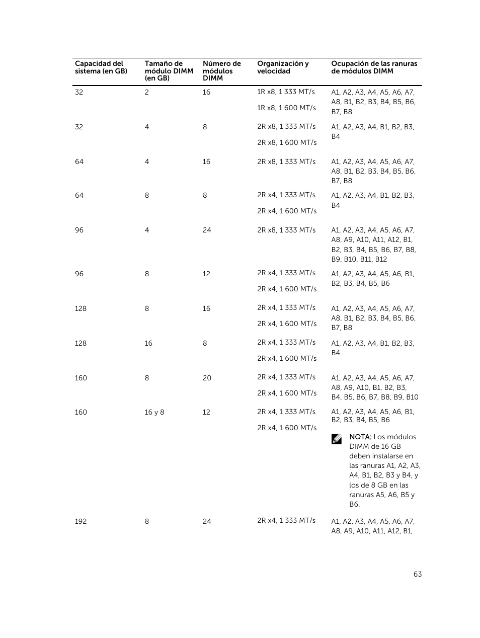 Dell PowerEdge M820 (for PE VRTX) User Manual | Page 63 / 183