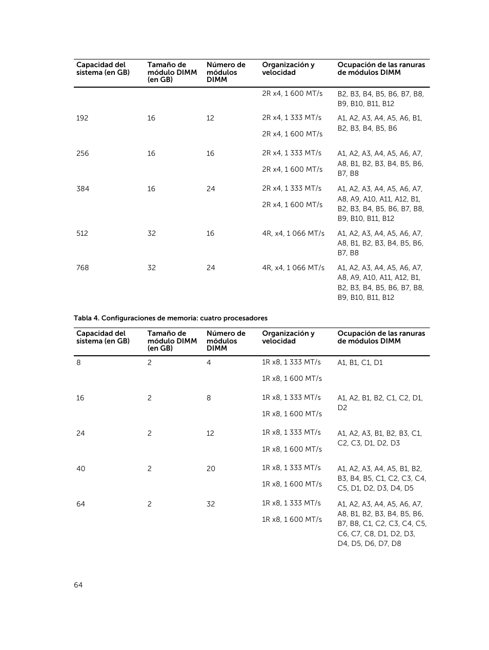 Dell PowerEdge M820 (for PE VRTX) User Manual | Page 64 / 183