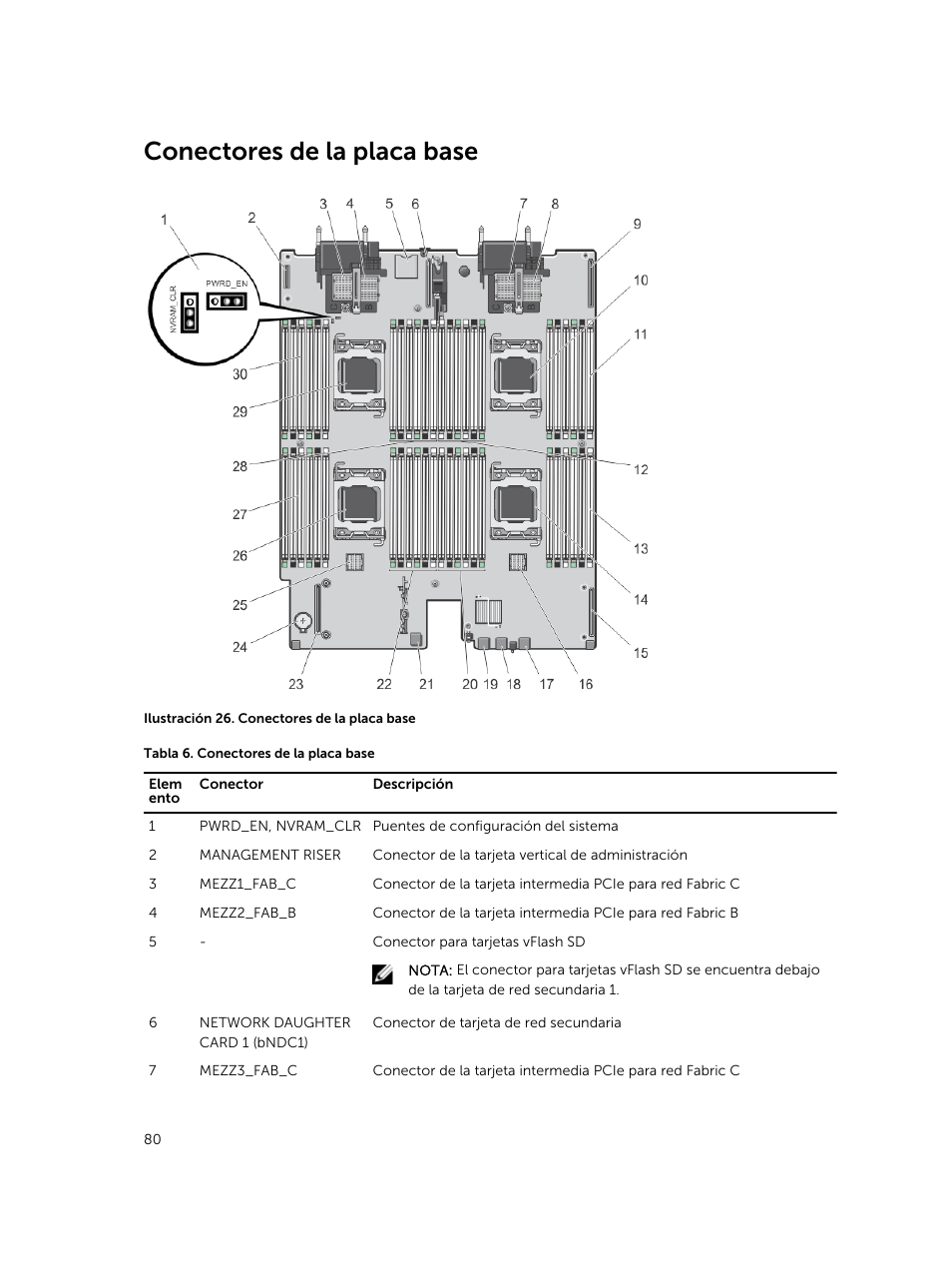 Conectores de la placa base | Dell PowerEdge M820 (for PE VRTX) User Manual | Page 80 / 183