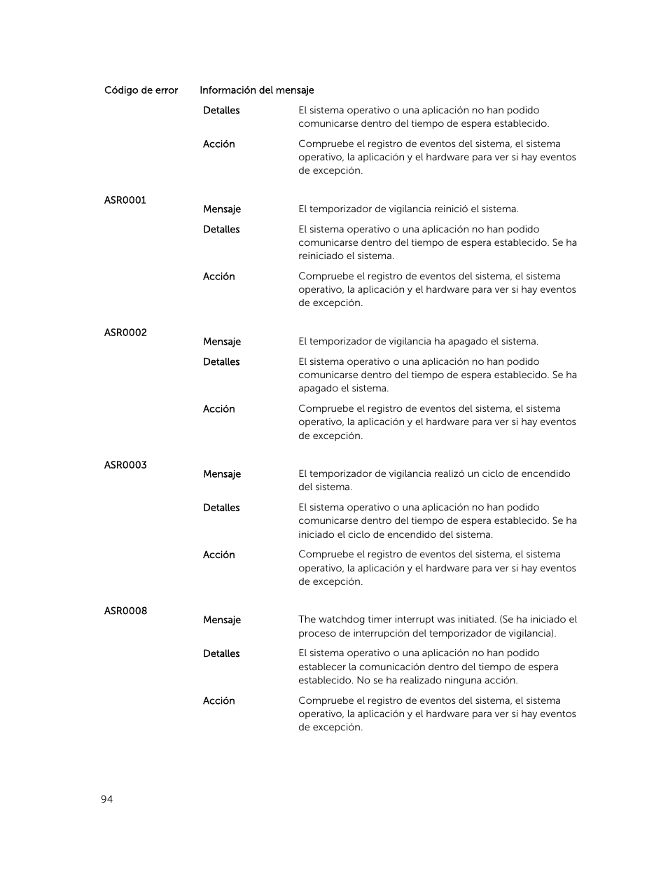 Dell PowerEdge M820 (for PE VRTX) User Manual | Page 94 / 183