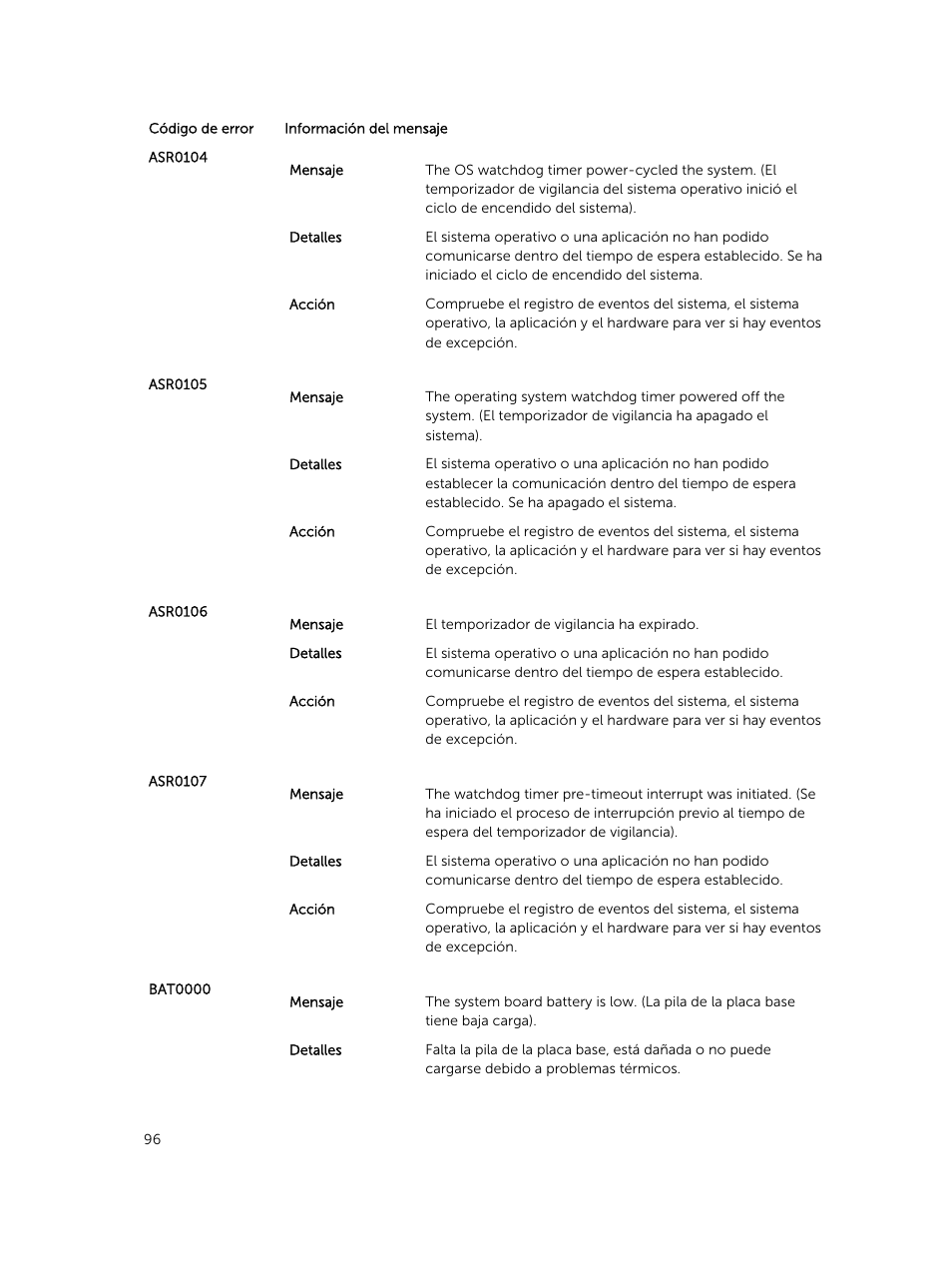 Dell PowerEdge M820 (for PE VRTX) User Manual | Page 96 / 183