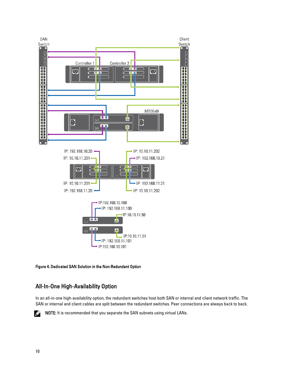 All-in-one high-availability option | Dell PowerVault NX3610 User Manual | Page 10 / 31