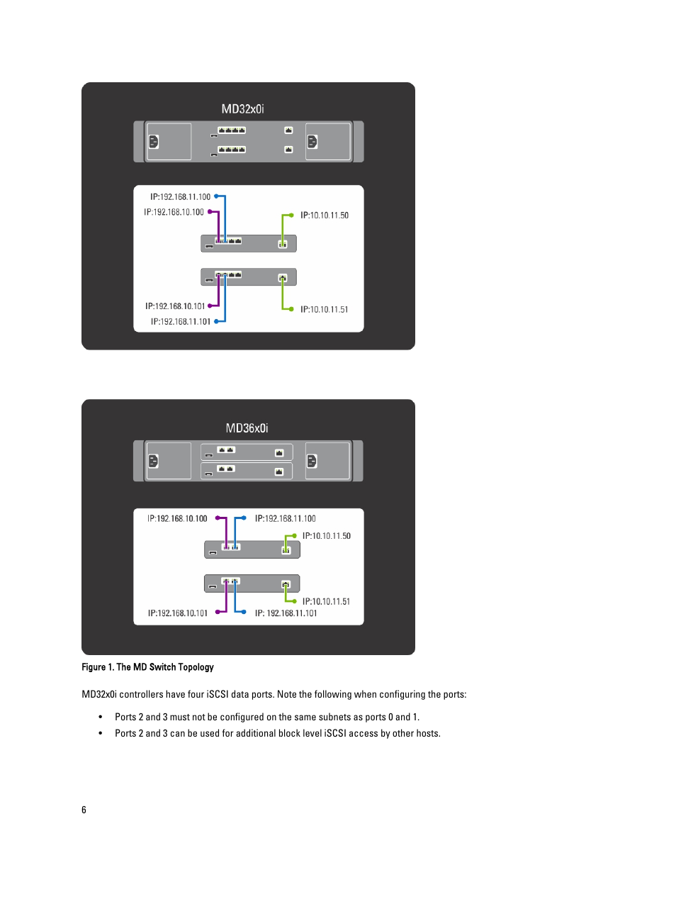 Dell PowerVault NX3610 User Manual | Page 6 / 31