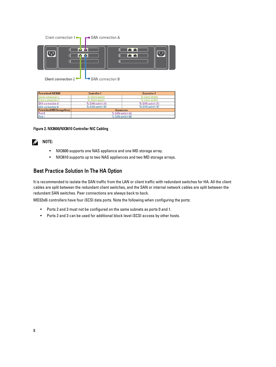 Best practice solution in the ha option | Dell PowerVault NX3610 User Manual | Page 8 / 31