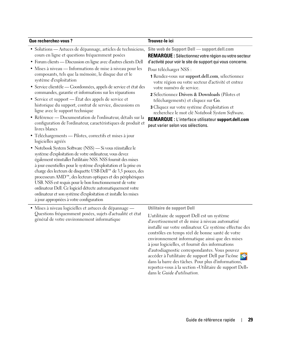 Dell Latitude D631 (Early 2009) User Manual | Page 29 / 94