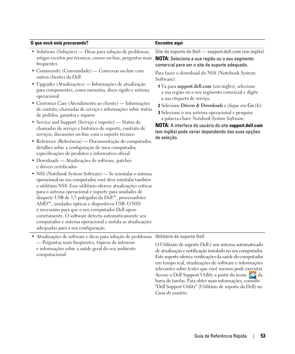 Dell Latitude D631 (Early 2009) User Manual | Page 53 / 94