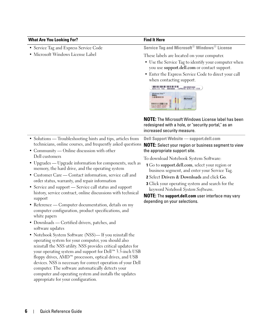 Dell Latitude D631 (Early 2009) User Manual | Page 6 / 94