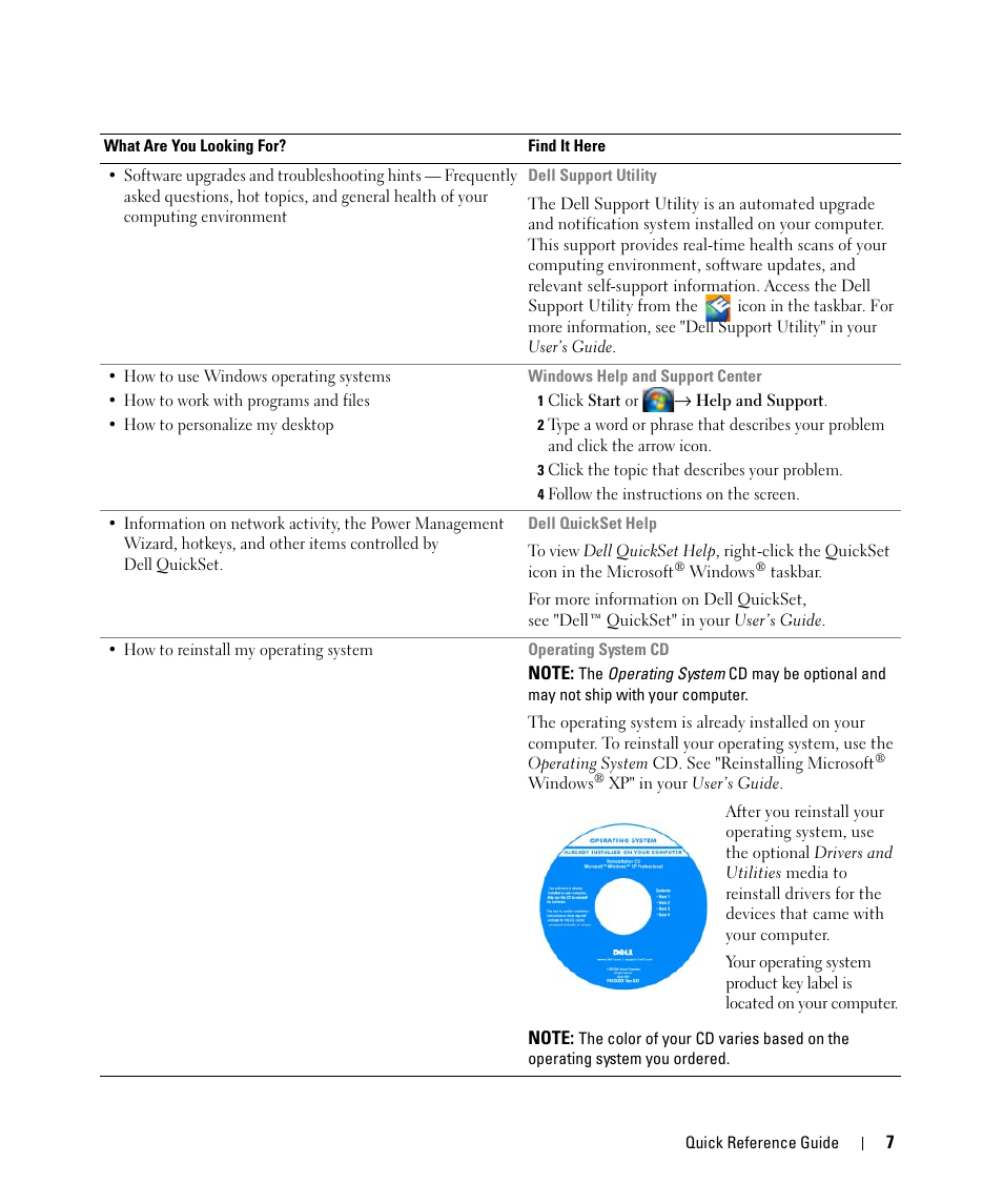 Dell Latitude D631 (Early 2009) User Manual | Page 7 / 94
