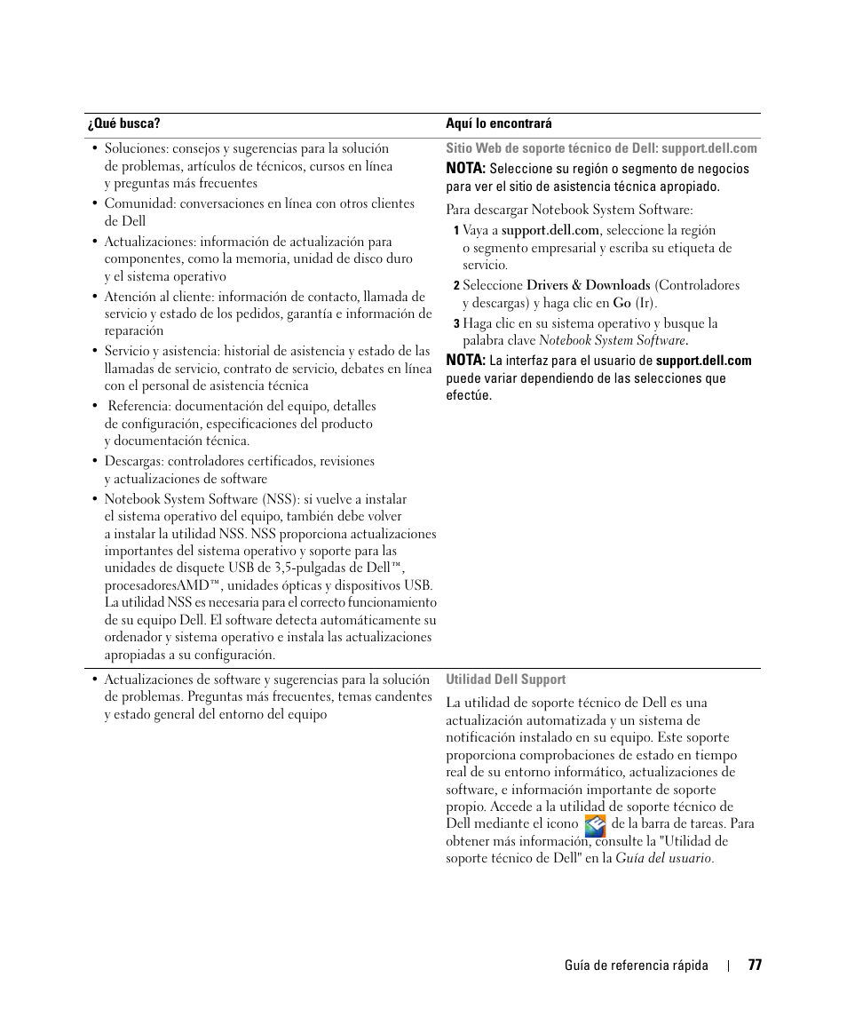 Dell Latitude D631 (Early 2009) User Manual | Page 77 / 94