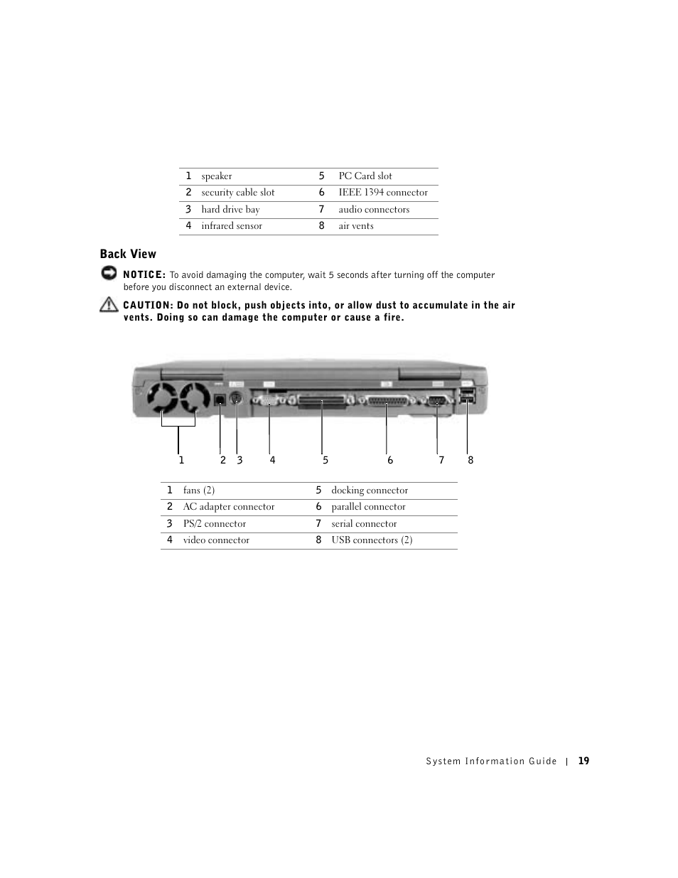 Back view | Dell Latitude C840 User Manual | Page 21 / 174