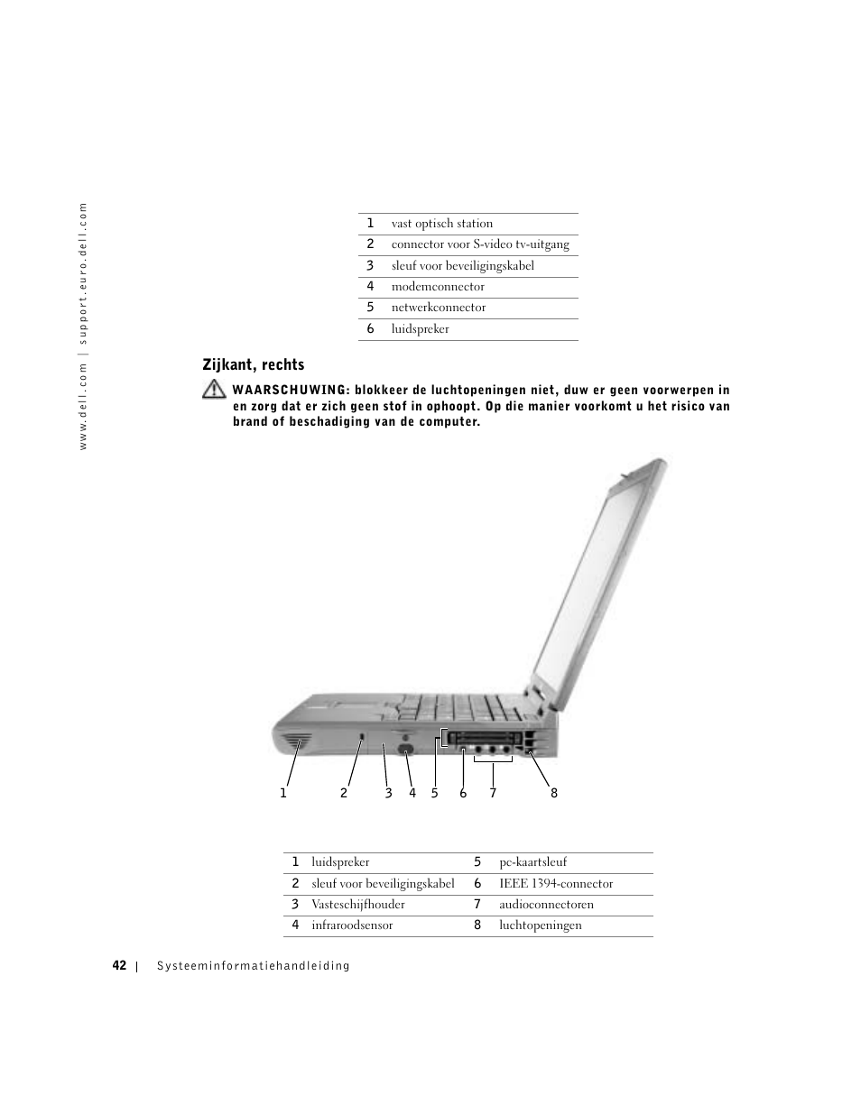 Zijkant, rechts | Dell Latitude C840 User Manual | Page 44 / 174