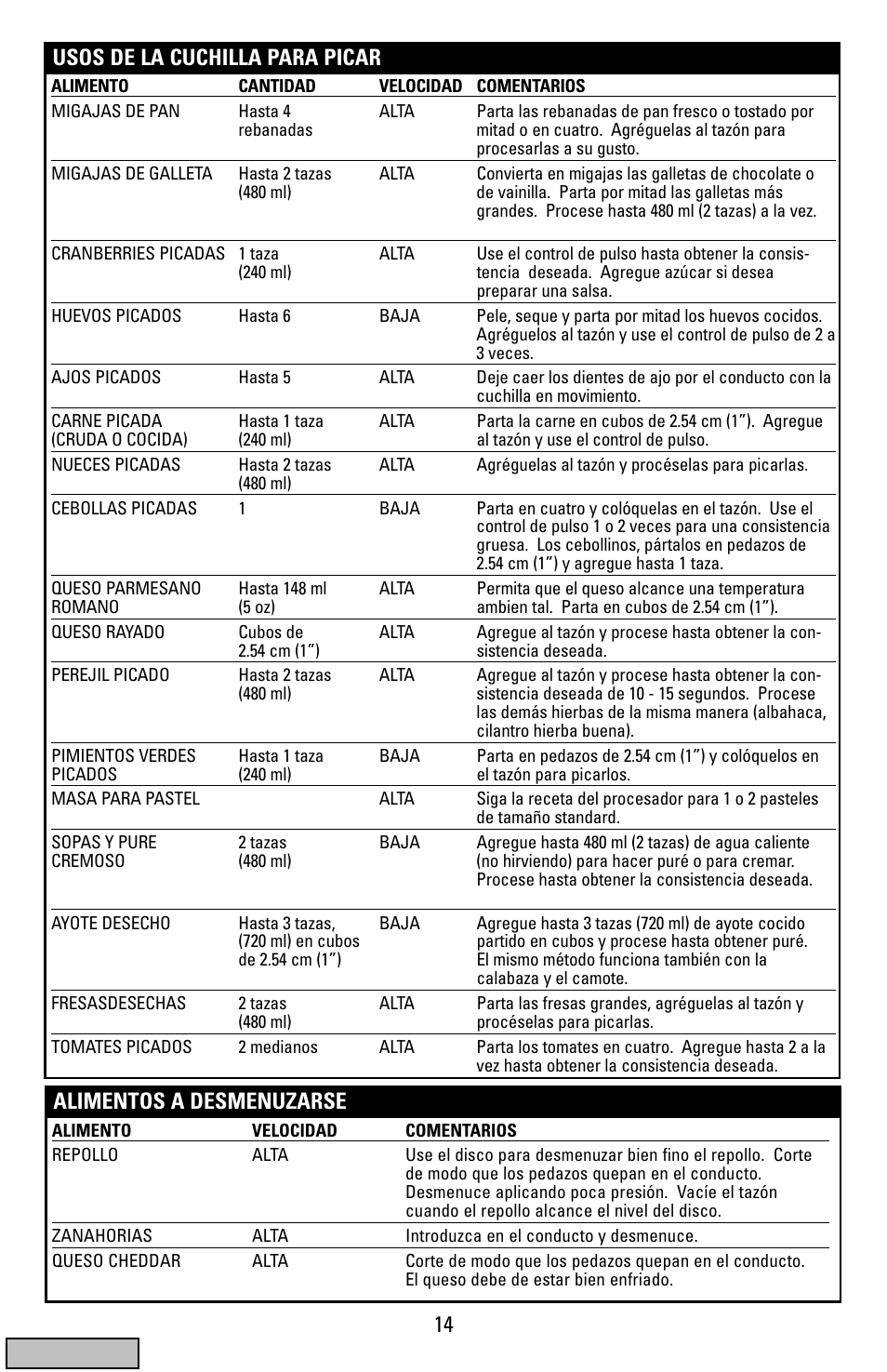 Usos, 14 usos de la cuchilla para picar, Alimentos a desmenuzarse | Black & Decker FP1200 User Manual | Page 14 / 24
