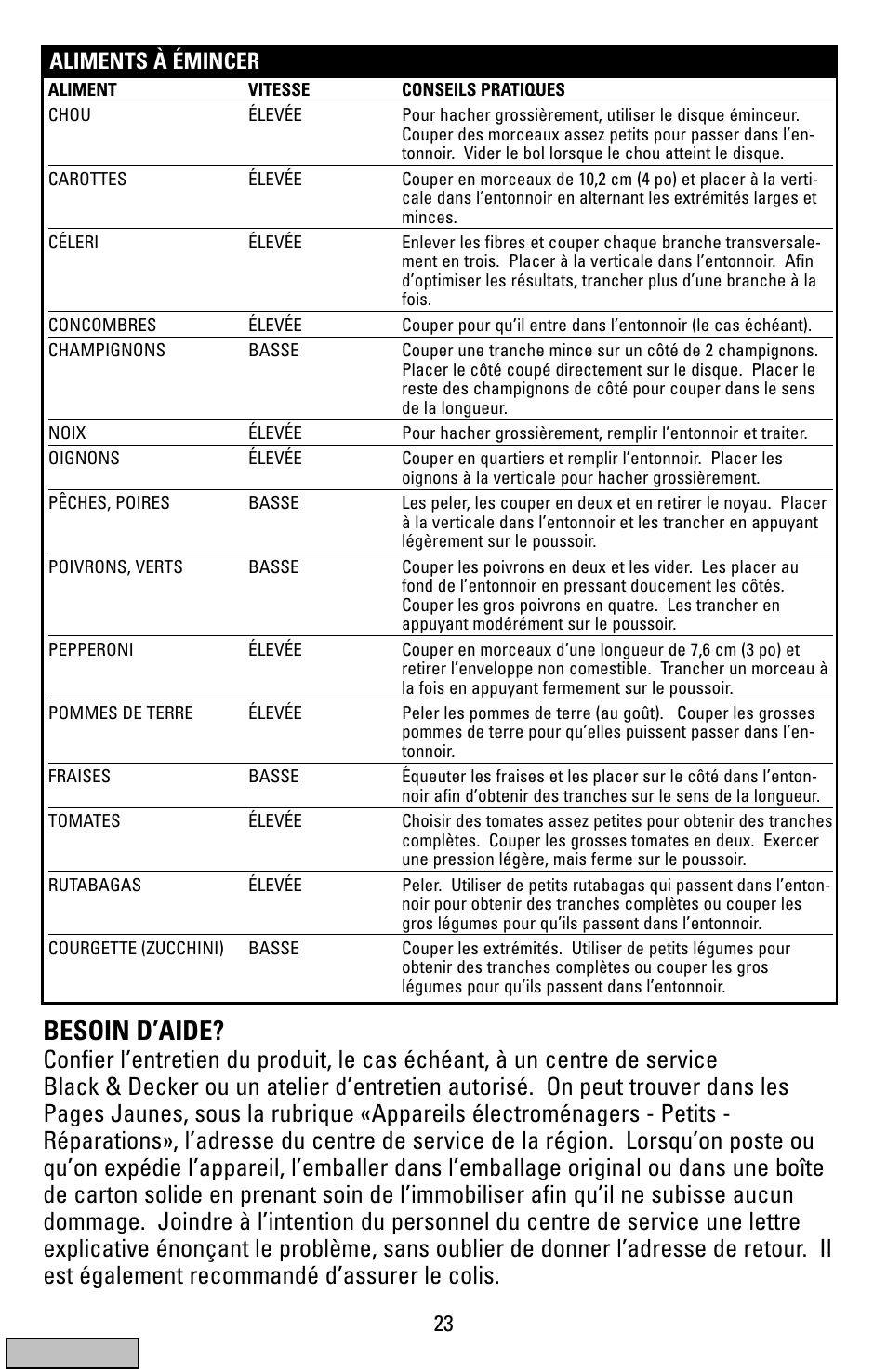 Besoin d’aide, 23 aliments à émincer | Black & Decker FP1200 User Manual | Page 23 / 24